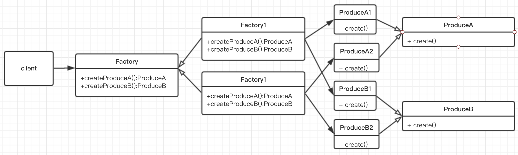 死磕设计模式-工厂模式_ 图片描述