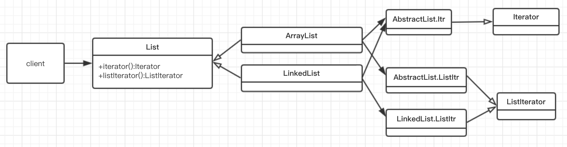 死磕设计模式-工厂模式_ 图片描述