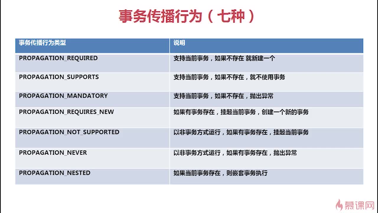 Spring事务管理笔记总结_ 图片描述
