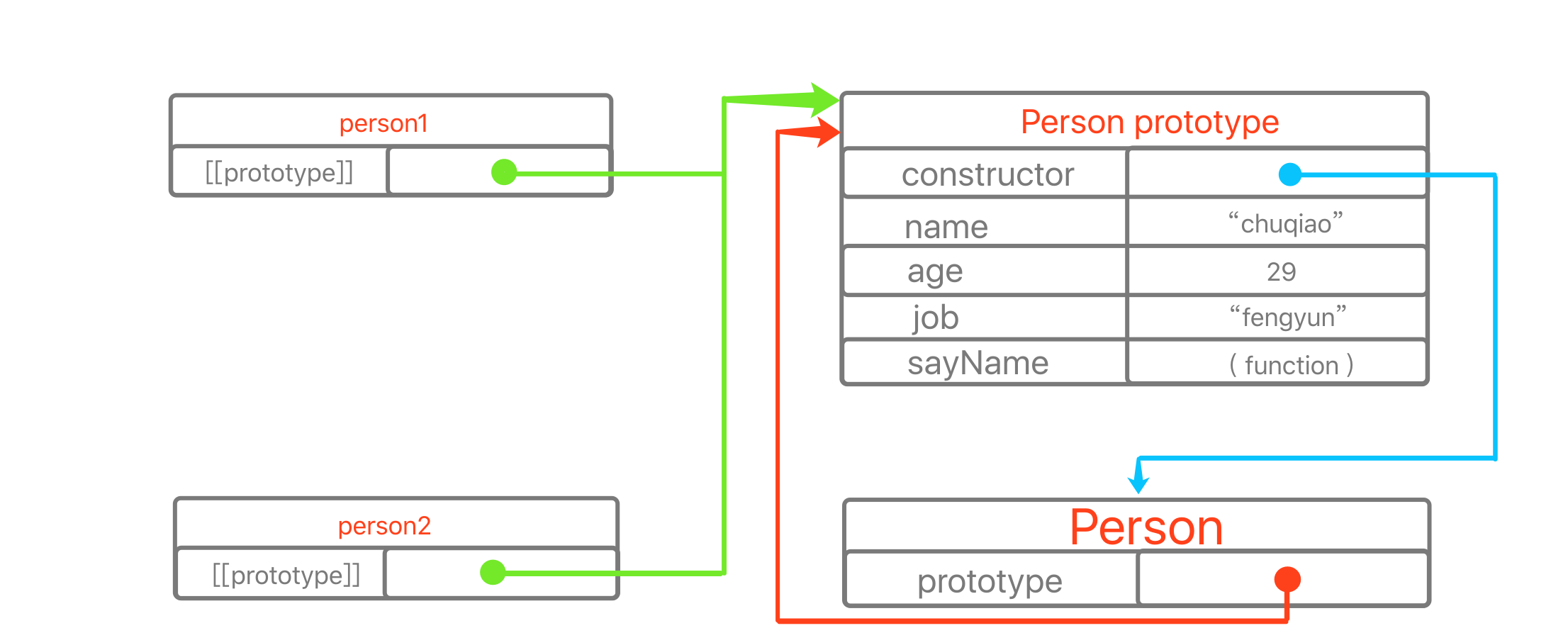 js学习笔记3-01面向对象的程序设计---创建对象_ 图片描述