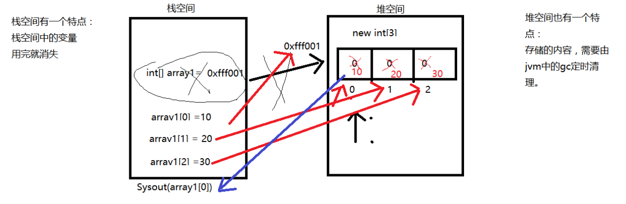 数组,选择排序,冒泡排序_ 图片描述