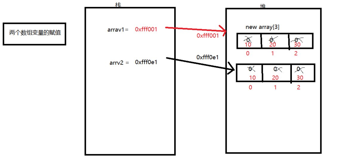 数组,选择排序,冒泡排序_ 图片描述
