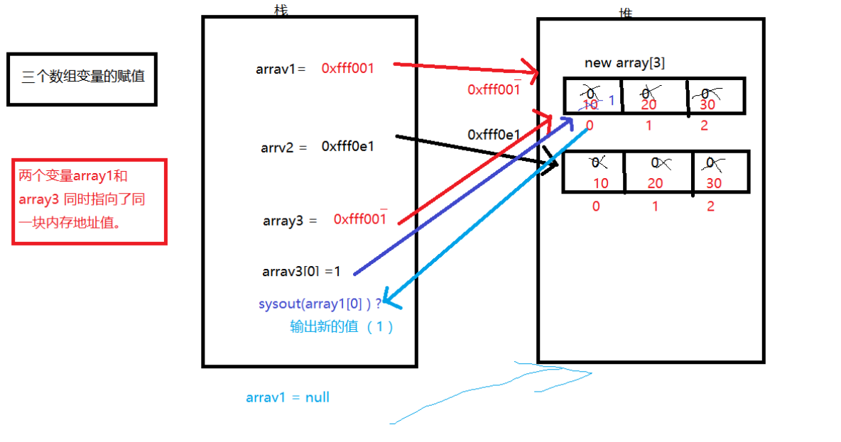 数组,选择排序,冒泡排序_ 图片描述