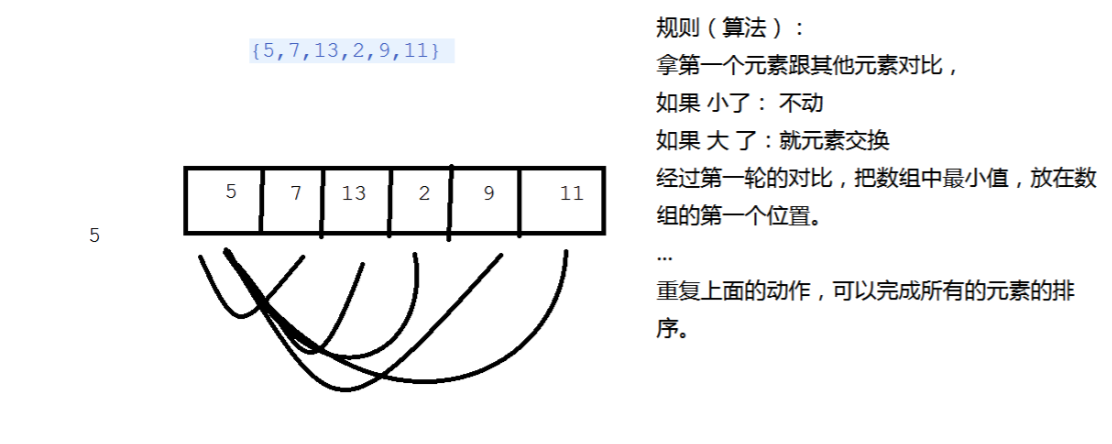 数组,选择排序,冒泡排序_ 图片描述