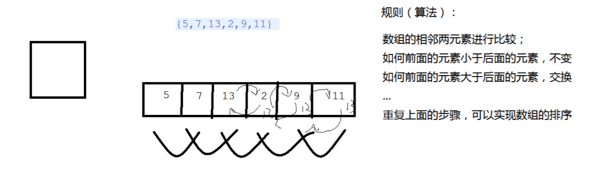 数组,选择排序,冒泡排序_ 图片描述