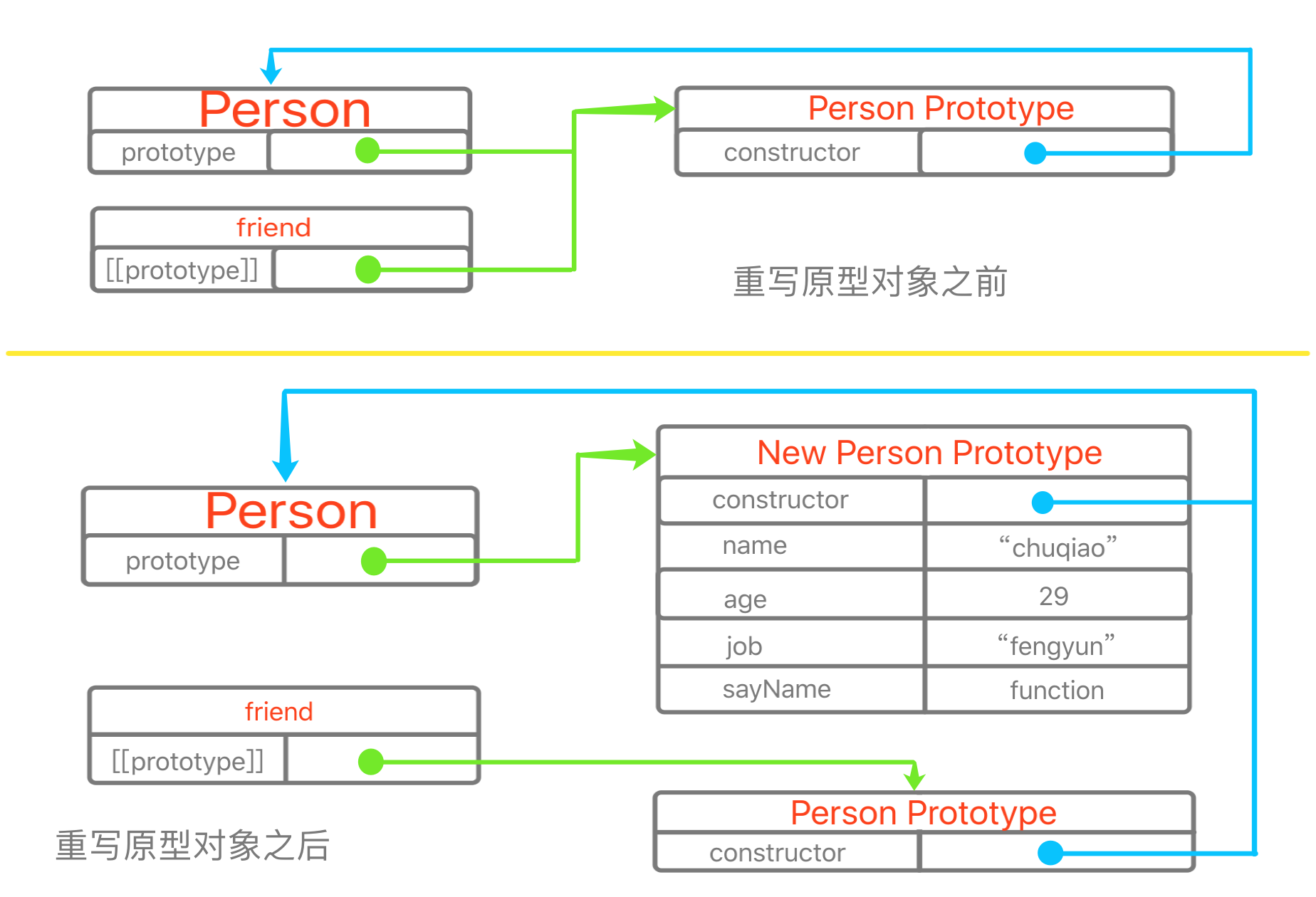 js学习笔记3-01面向对象的程序设计---创建对象_ 图片描述