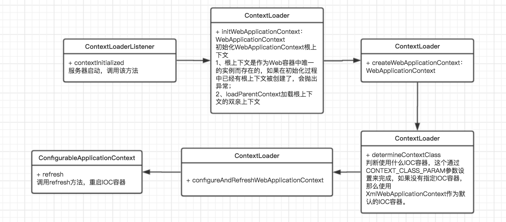 死磕Spring源码-SpringMVC_ 图片描述