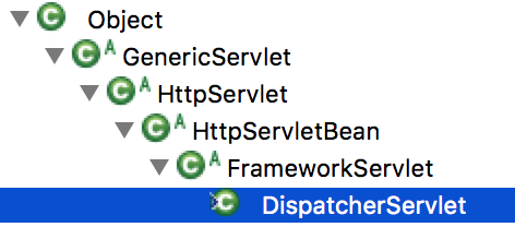 死磕Spring源码-SpringMVC_ 图片描述