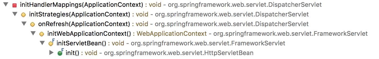 死磕Spring源码-SpringMVC_ 图片描述