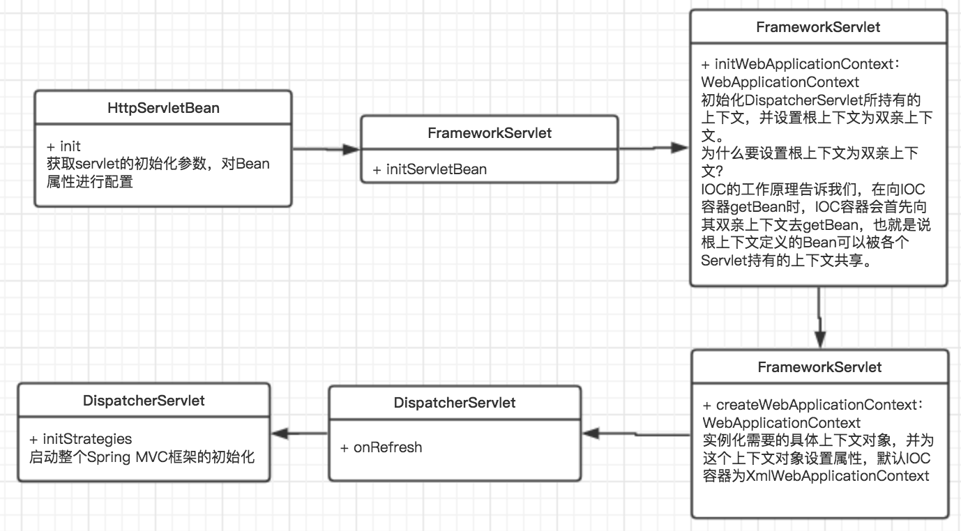 死磕Spring源码-SpringMVC_ 图片描述