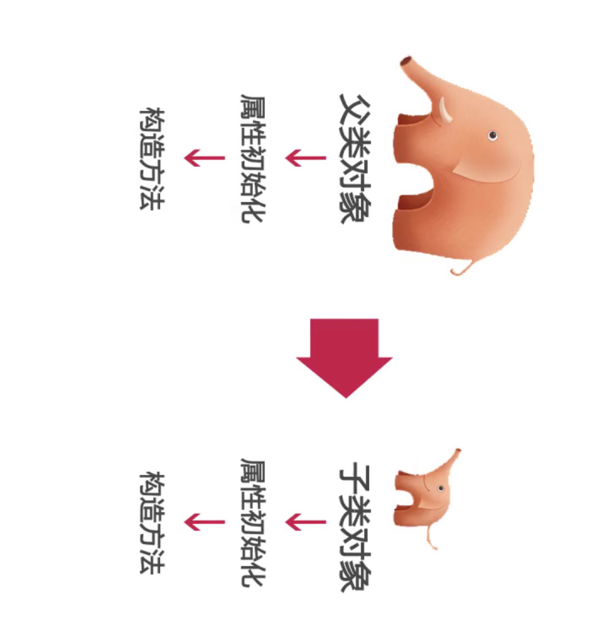 Java个人学习笔记--继承_ 图片描述
