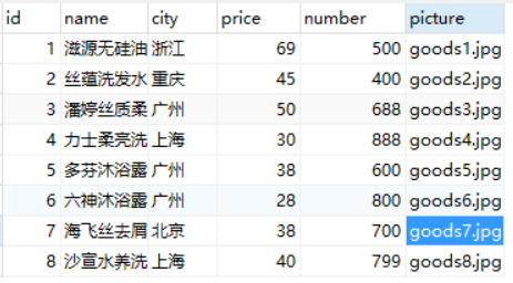 案例:商品浏览记录的实现_ 图片描述