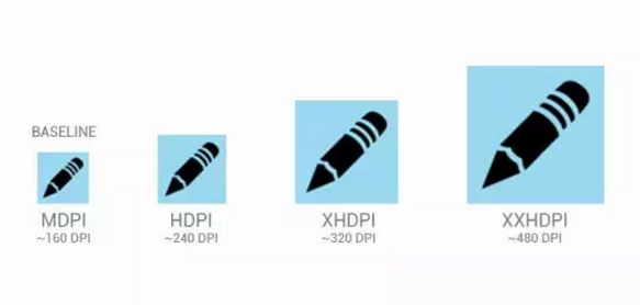 【设计】px、pt、ppi、dpi、dp、sp之间的关系_ 图片描述