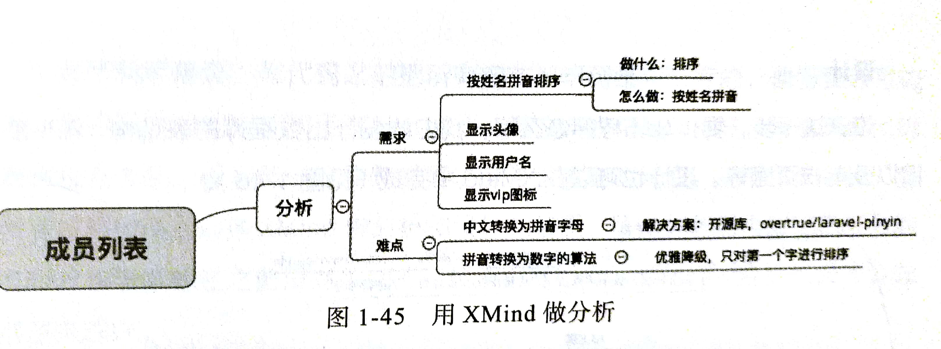 如何做程序的需求分析和设计?_ 图片描述