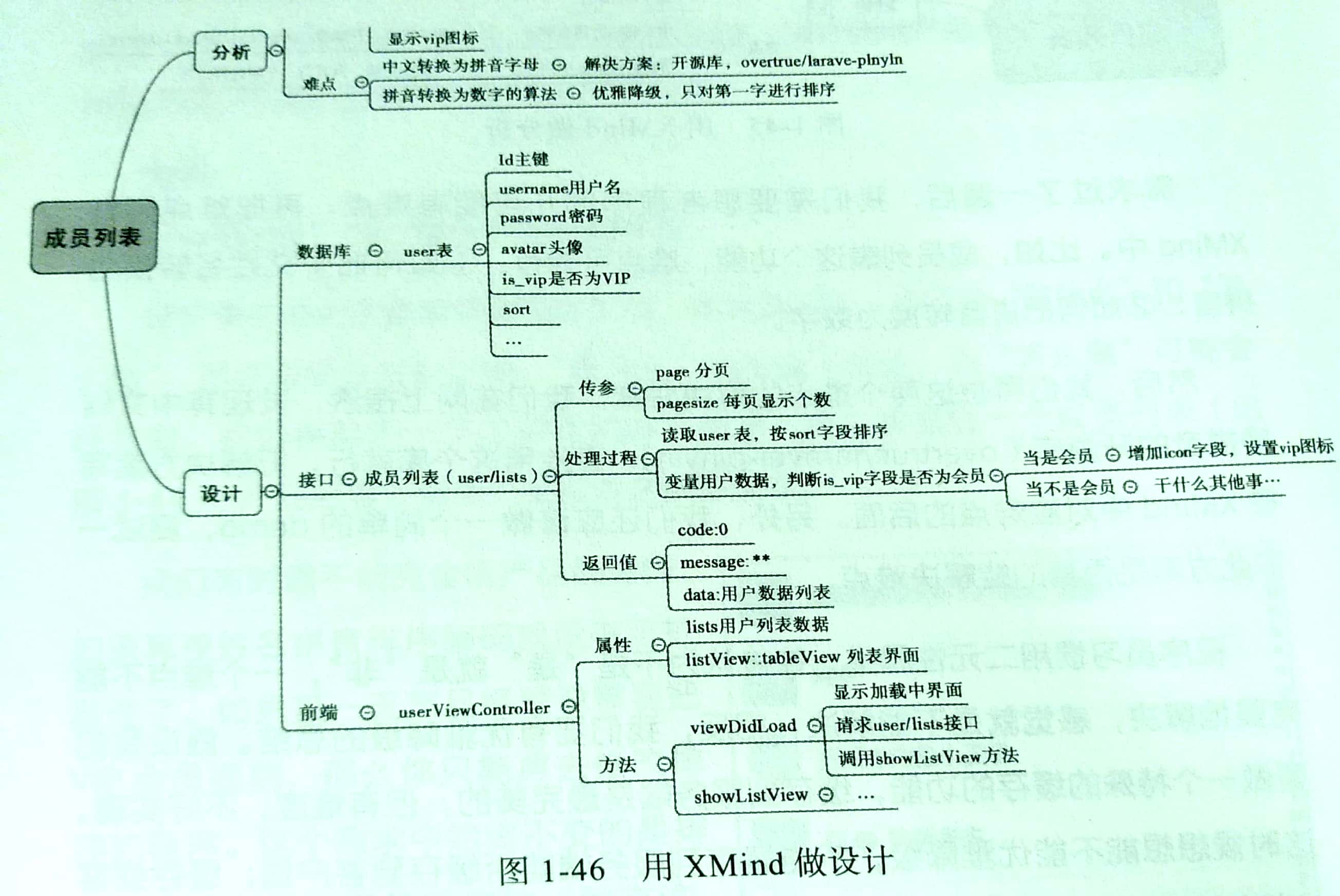 如何做程序的需求分析和设计?_ 图片描述