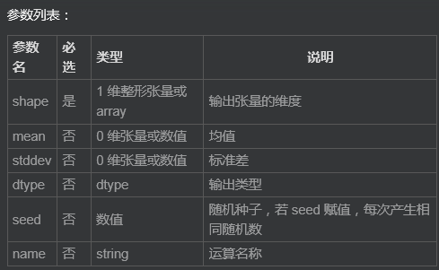 Tensflow学习笔记(TensorFlow—相关API)_ 图片描述