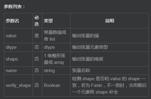 Tensflow学习笔记(TensorFlow—相关API)_ 图片描述
