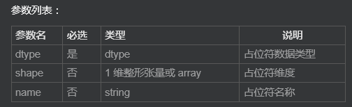 Tensflow学习笔记(TensorFlow—相关API)_ 图片描述