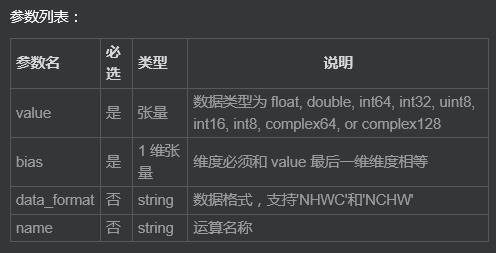 Tensflow学习笔记(TensorFlow—相关API)_ 图片描述