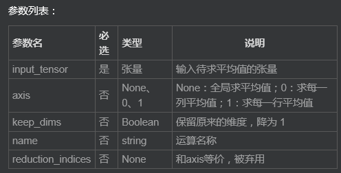 Tensflow学习笔记(TensorFlow—相关API)_ 图片描述