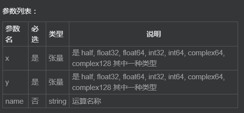 Tensflow学习笔记(TensorFlow—相关API)_ 图片描述