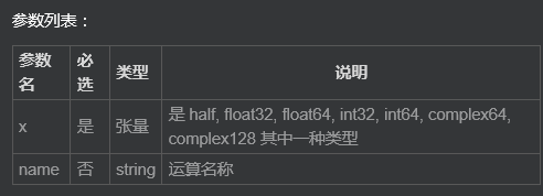 Tensflow学习笔记(TensorFlow—相关API)_ 图片描述