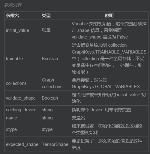 Tensflow学习笔记(TensorFlow—相关API)_ 图片描述