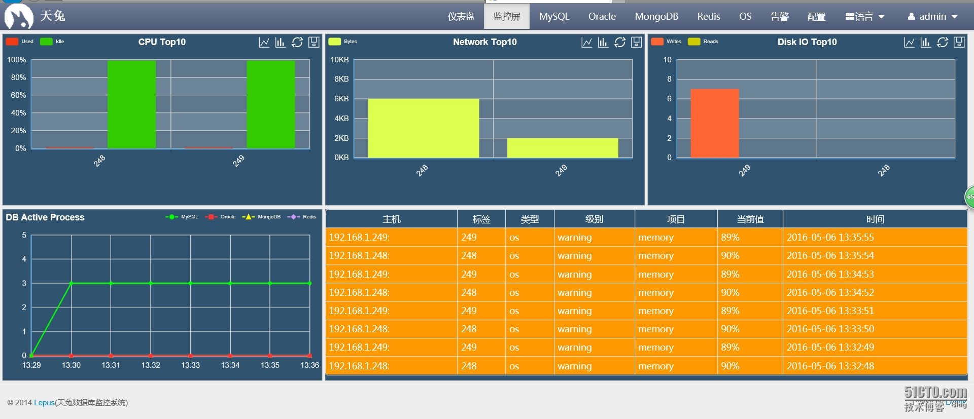 天兔(Lepus)数据库监控系统快速安装部署_ 图片描述