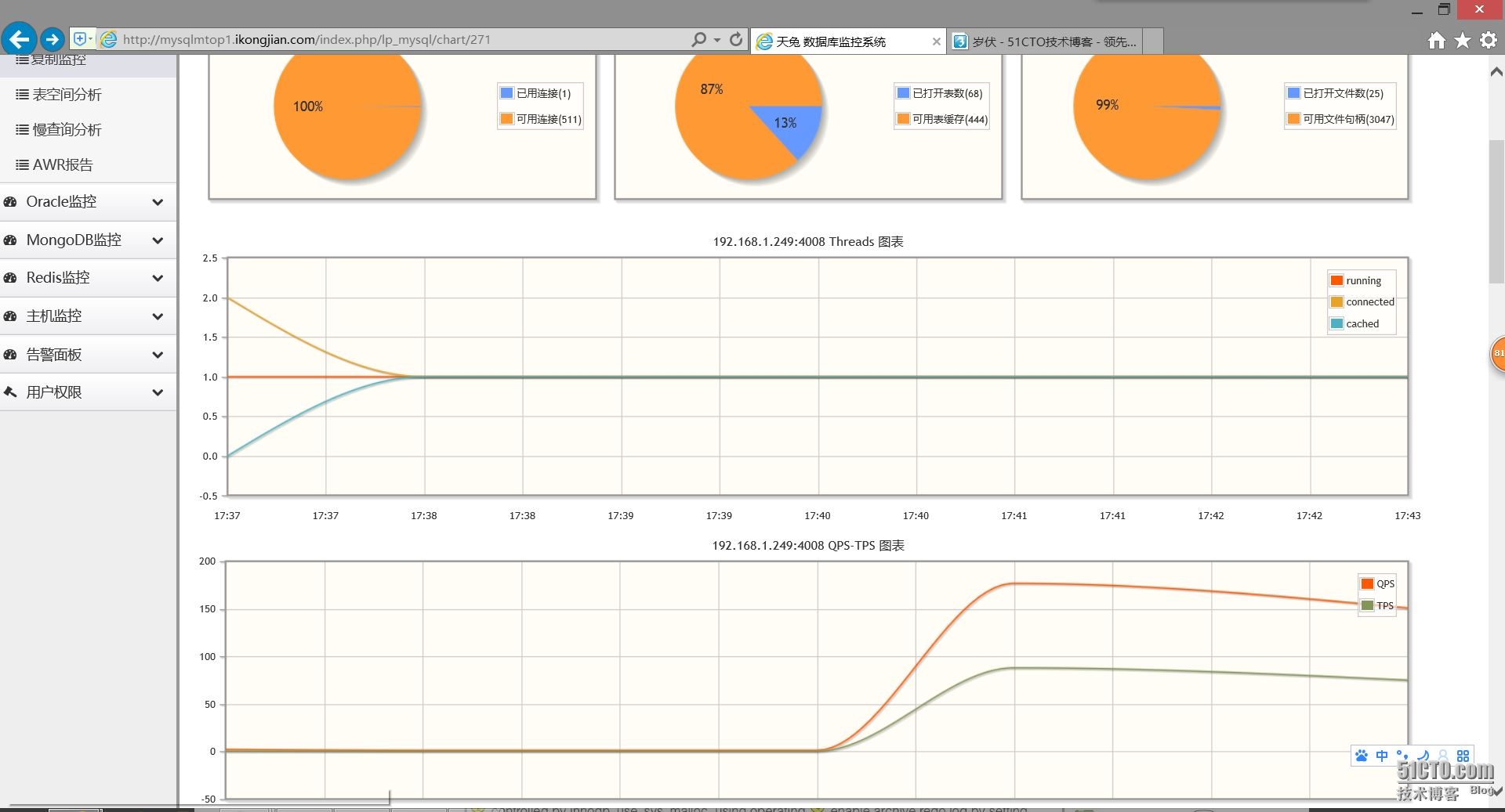天兔(Lepus)数据库监控系统快速安装部署_ 图片描述