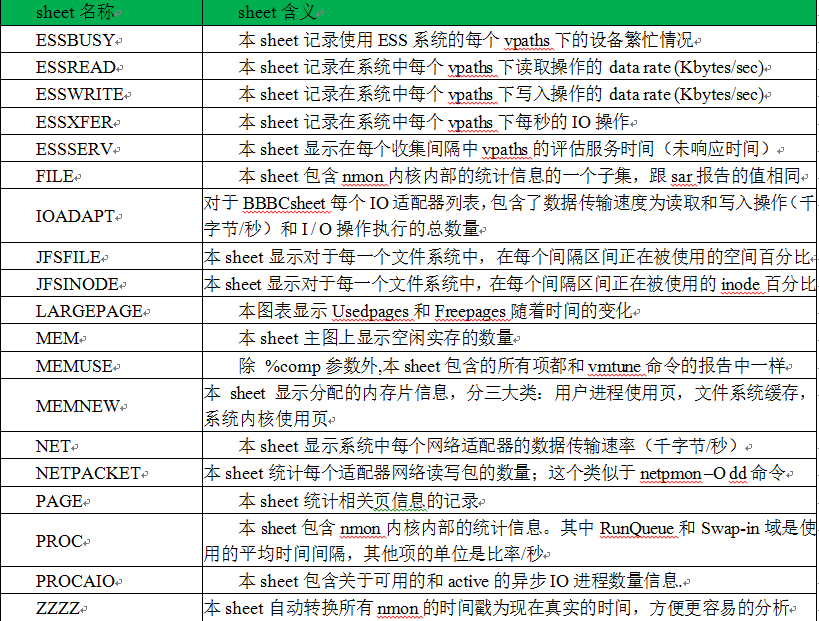nmon_analyzer展现结果的详细信息含义_ 图片描述