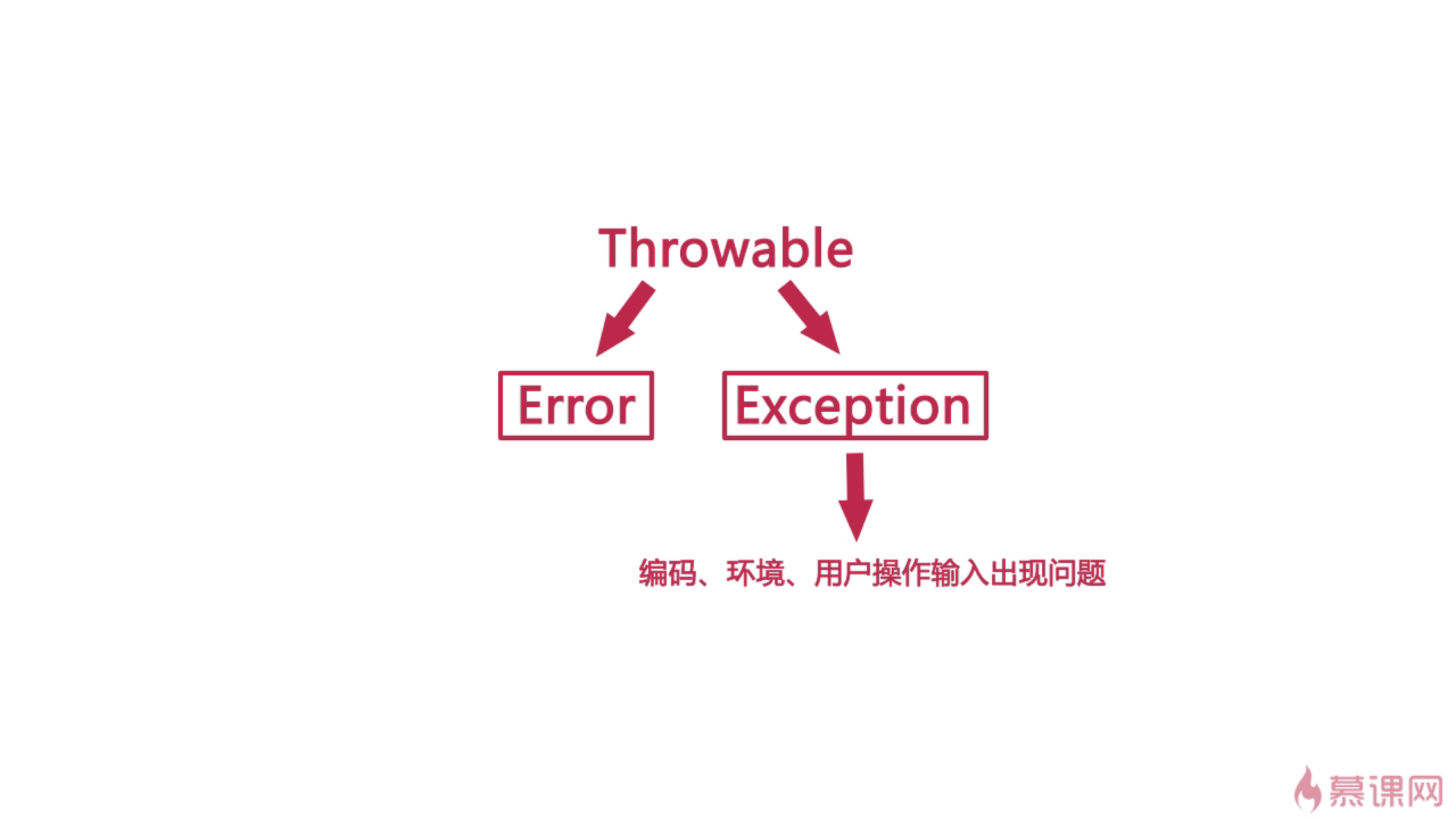 Java个人学习笔记--异常_ 图片描述