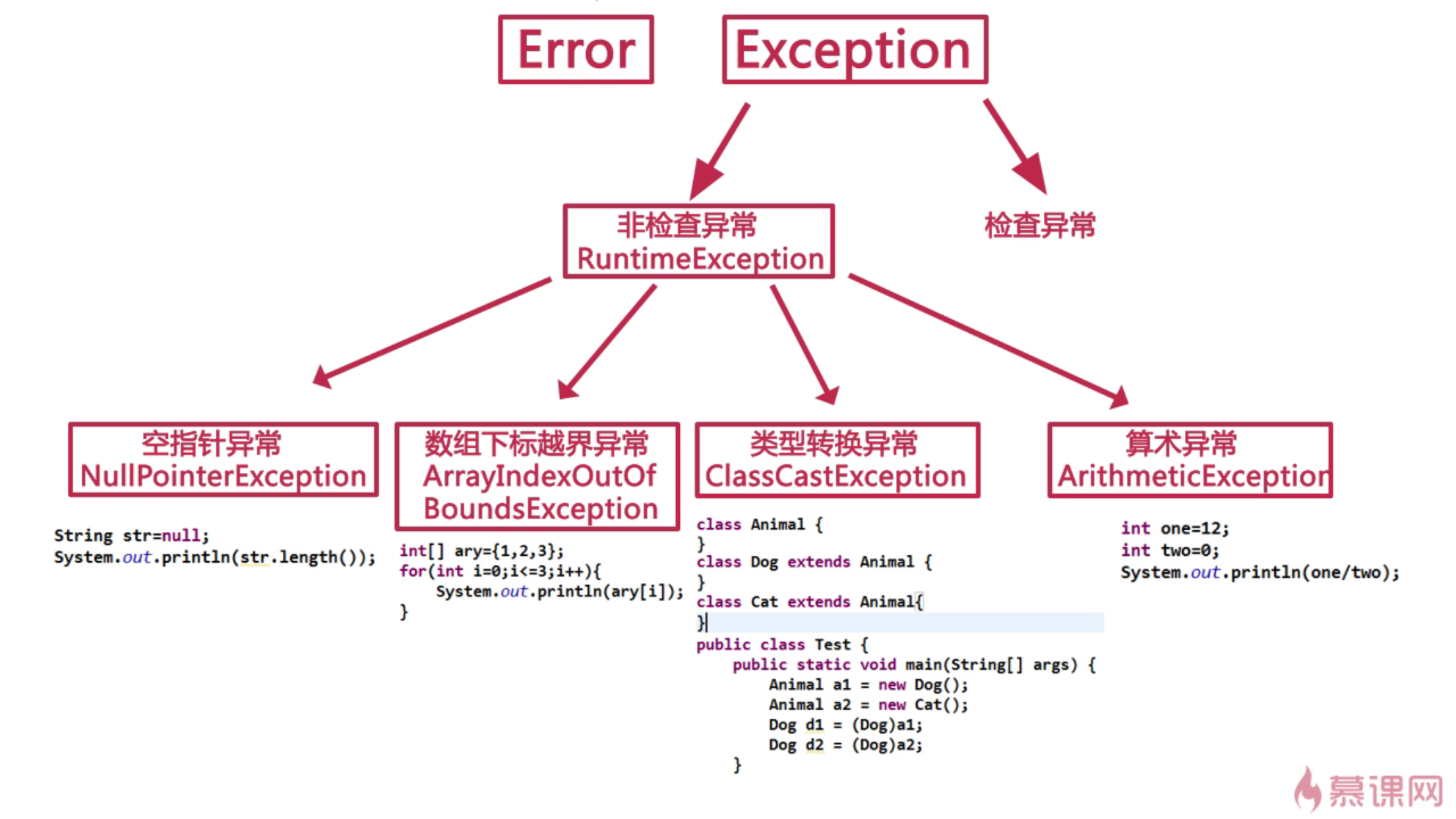 Java个人学习笔记--异常_ 图片描述