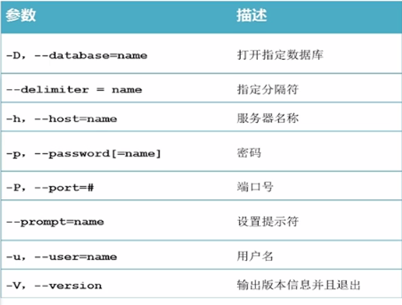 MySQL我的笔记。。。。。_ 图片描述