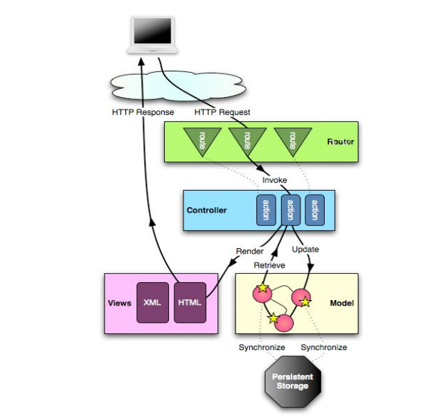 playframework框架笔记_ 图片描述