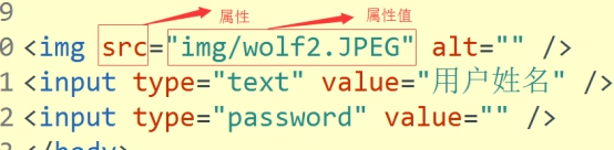 互联网的原理,常用标签,标签分类,HTML杂项,CSS_ 图片描述