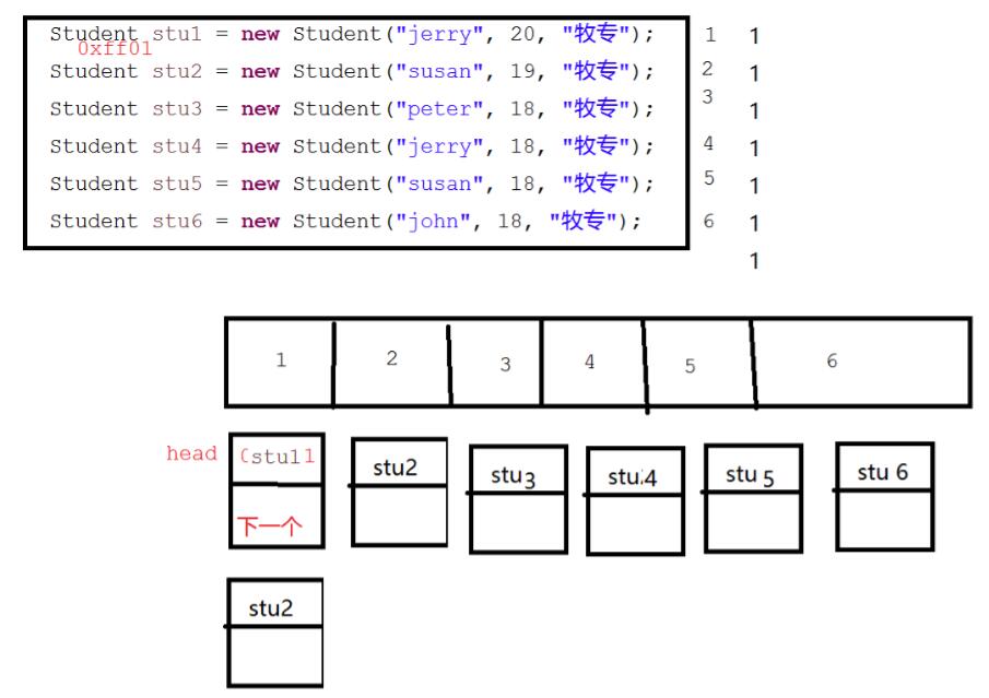 集合(4接口,9类),Iterator,增强for,可变参数,集合工具类_ 图片描述