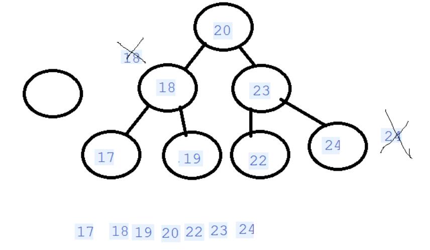 集合(4接口,9类),Iterator,增强for,可变参数,集合工具类_ 图片描述