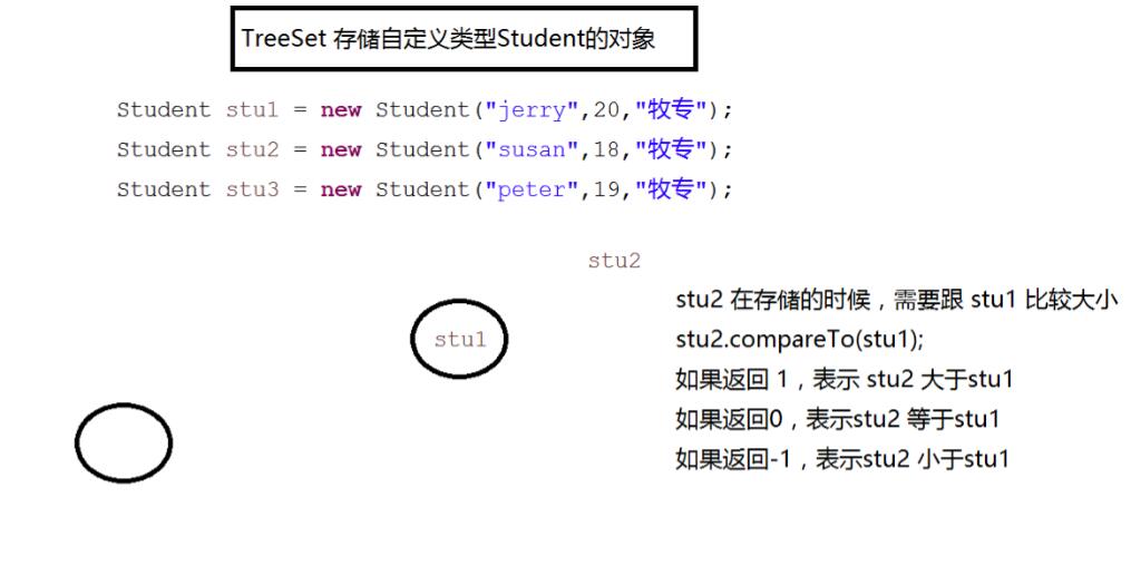 集合(4接口,9类),Iterator,增强for,可变参数,集合工具类_ 图片描述
