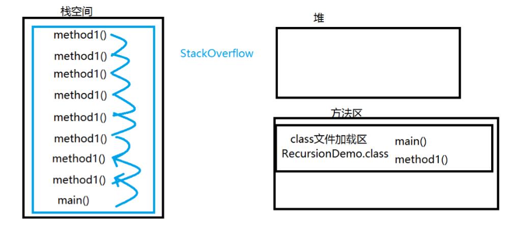 字节流,字节缓冲流,字符缓冲流,内存操作流,字节打印流,序列化流,递归_ 图片描述