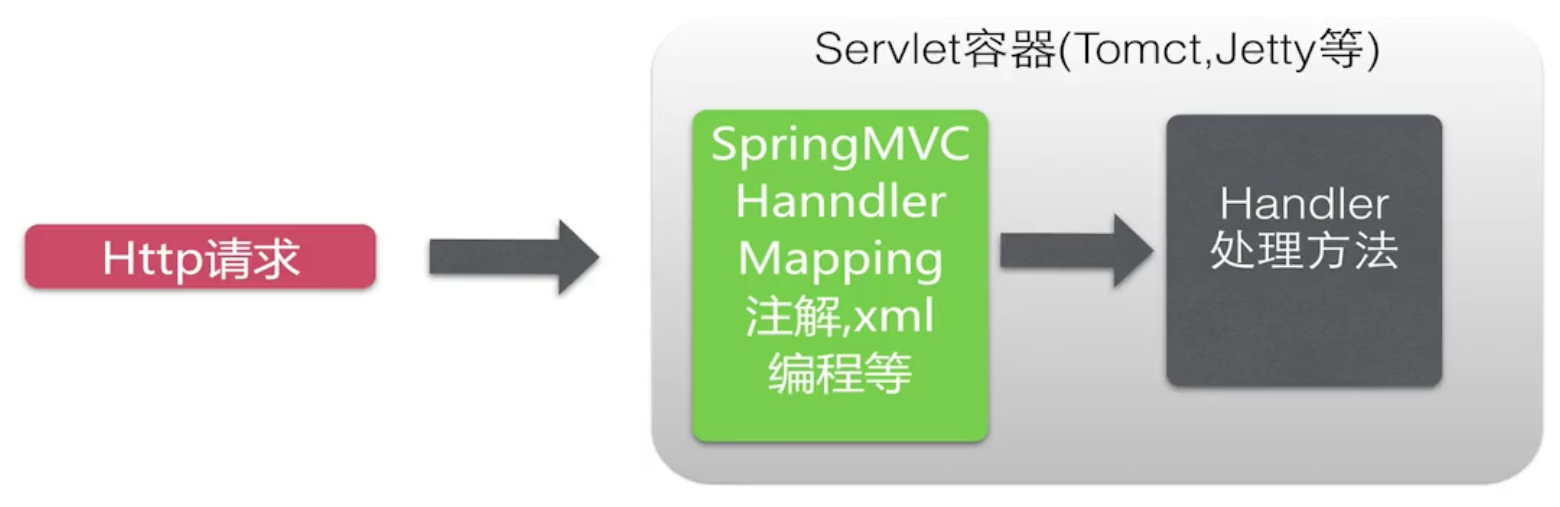 慕课网《Java高并发秒杀API之web层》学习总结_ 图片描述