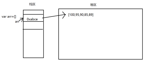 Math对象,分支结构,循环结构,数组,函数,对象理解_ 图片描述