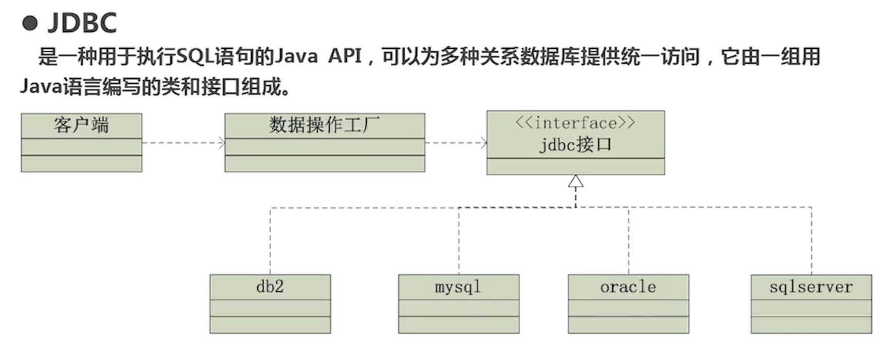 慕课网《模式的秘密之工厂模式》学习总结_ 图片描述