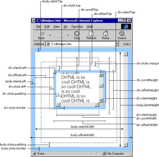 浏览器兼容性总结以及处理方法_ 图片描述