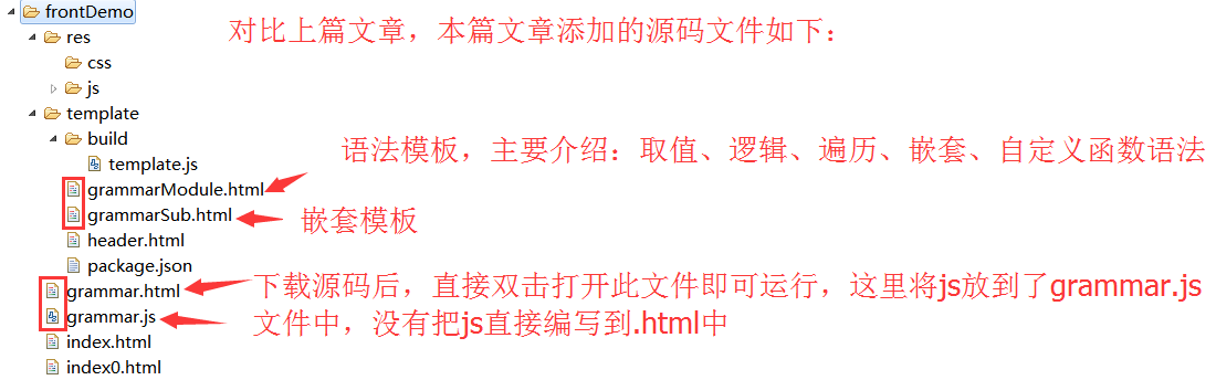 轻量级artTemplate引擎实现前后端分离—语法篇(实战)_ 图片描述