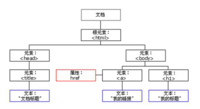 日期,DOM,事件,定时器_ 图片描述
