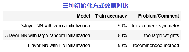 深度学习问题记录:Initialization_ 图片描述