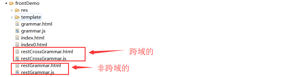 轻量级artTemplate引擎实现前后端分离—应用实战篇(实战)_ 图片描述