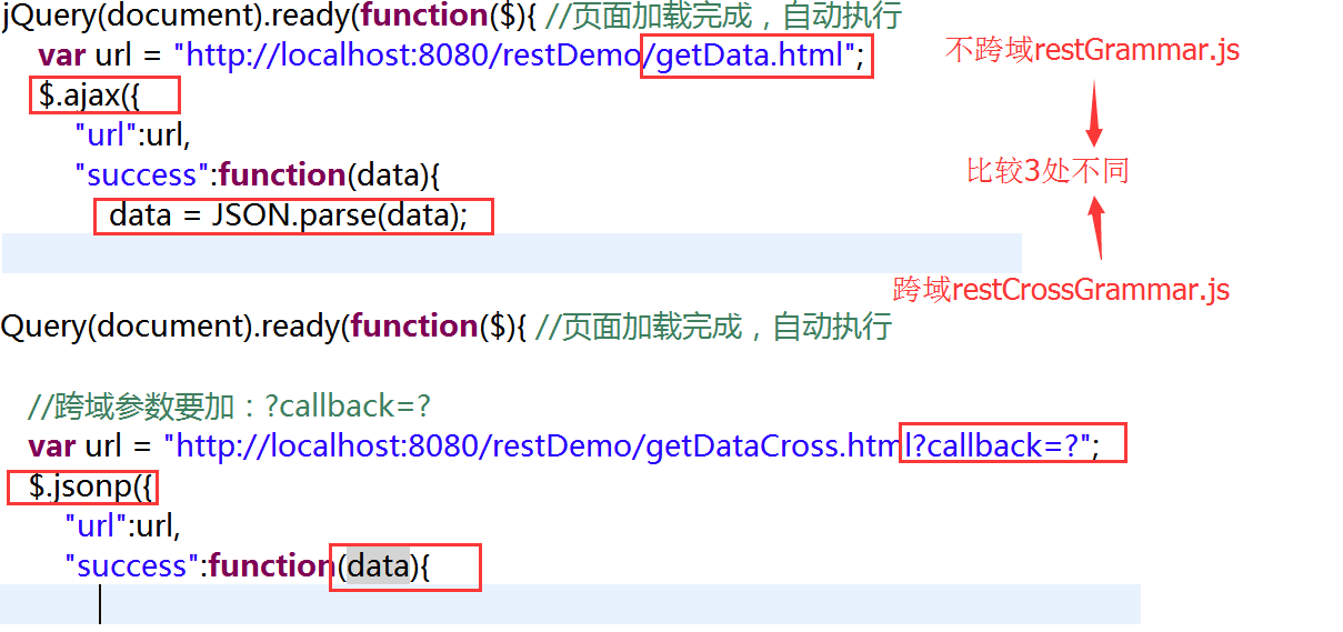 轻量级artTemplate引擎实现前后端分离—应用实战篇(实战)_ 图片描述