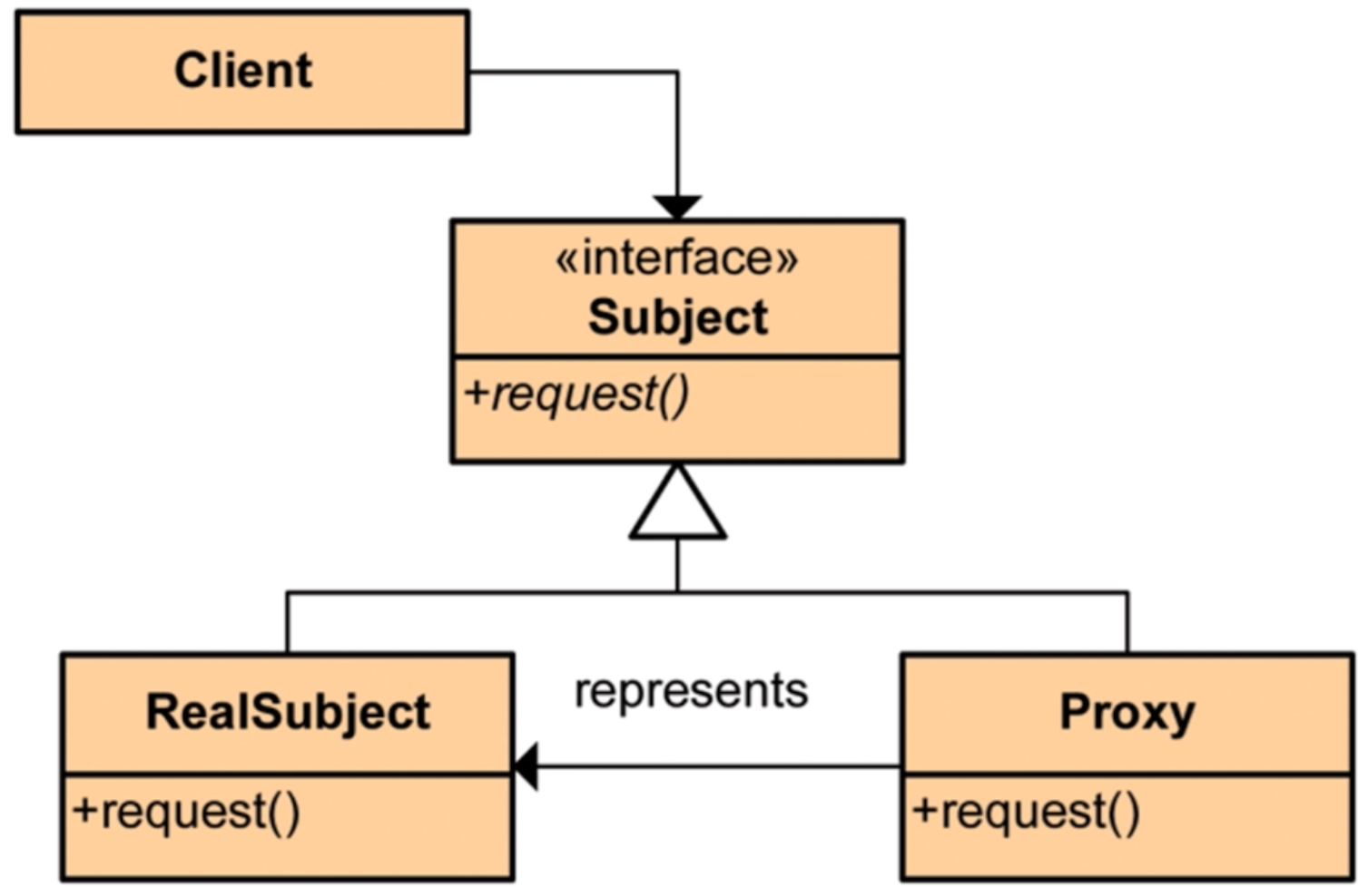 慕课网《探秘SpringAOP》学习总结_ 图片描述