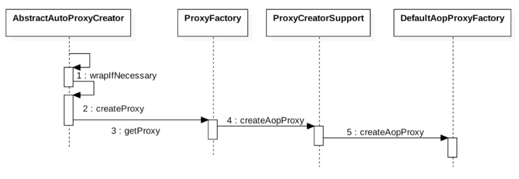 慕课网《探秘SpringAOP》学习总结_ 图片描述